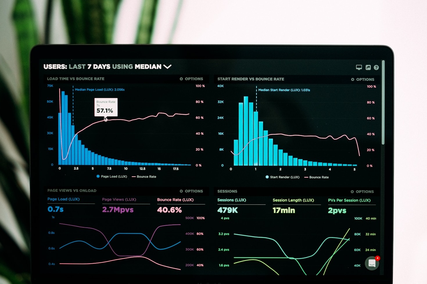 How Artificial Intelligence Personalizes Marketing Campaigns